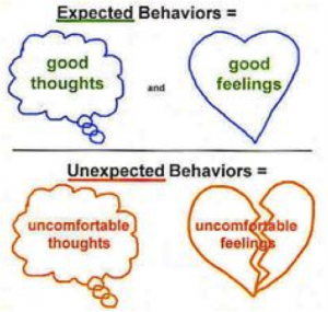 expected behaviors compared to unexpected behaviors