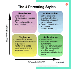 4 parenting styles graphic
