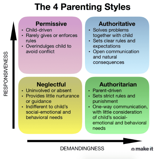 here-s-what-makes-authoritative-parents-different-from-the-rest-and